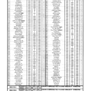 2023　農薬検査　結果 2